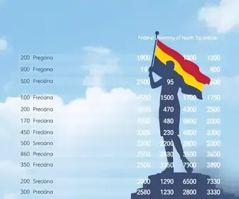 Resultado das eleições 2026 em Araguaína (TO): votação para presidente na Universidade Federal do Norte Tocantins