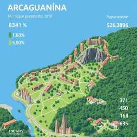 Araguaína em números: território, população e características do município