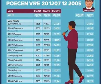 Resultado das eleições 2026 em Araguaína (TO): votação para presidente no Colegio Santa Cruz de Araguaina, na 1ª zona eleitoral