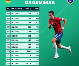 Araguaína empata com Nacional, é eliminado na Série D e fica sem calendário nacional para 2027
