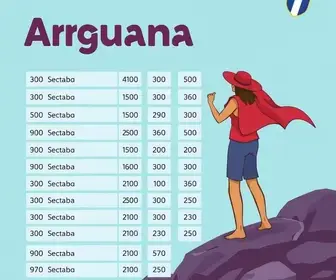 Concurso Araguaína (TO): IDIB divulga os resultados da prova