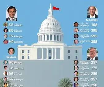 Lista de quem são todos os candidatos ao Senado por Tocantins (TO) nas eleições 2026